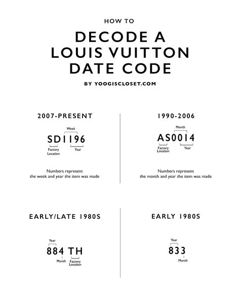 how do you read a louis vuitton date code|louis vuitton sneaker date code.